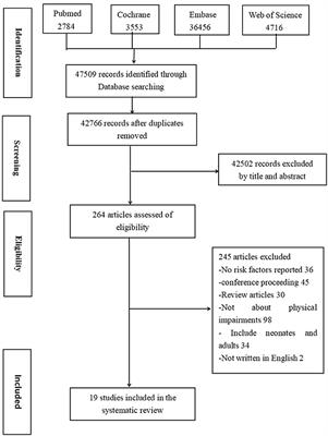 Risk Factors for Physical Function Impairments in Postintensive Care Syndrome: A Scoping Review